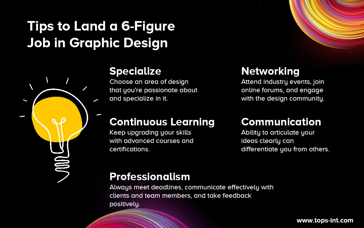 Design Your Future: Why a Graphic Design Degree is Your Key to a Creative Career